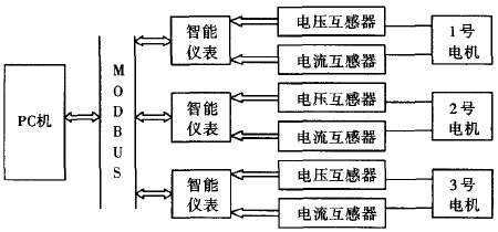 皮帶輸送機(jī)電機(jī)測(cè)試系統(tǒng)結(jié)構(gòu)圖