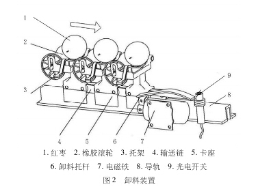 自動(dòng)分揀機(jī)