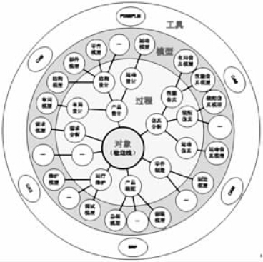飲料灌裝輸送線設計技術(shù)與系統(tǒng)