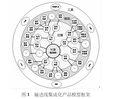 灌裝輸送線的布局設(shè)計分析