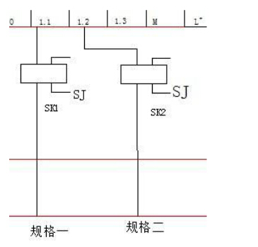 自動(dòng)分揀機(jī)入線(xiàn)路圖