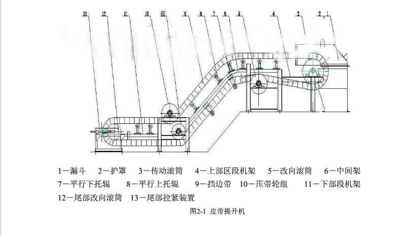 皮帶輸送機(jī)