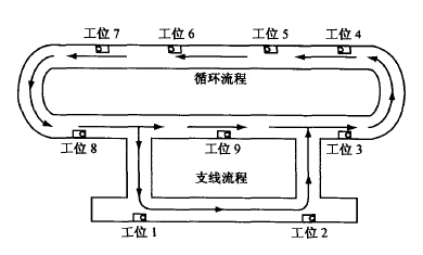 計(jì)算機(jī)和PLC通訊在自動輸送線中的應(yīng)用